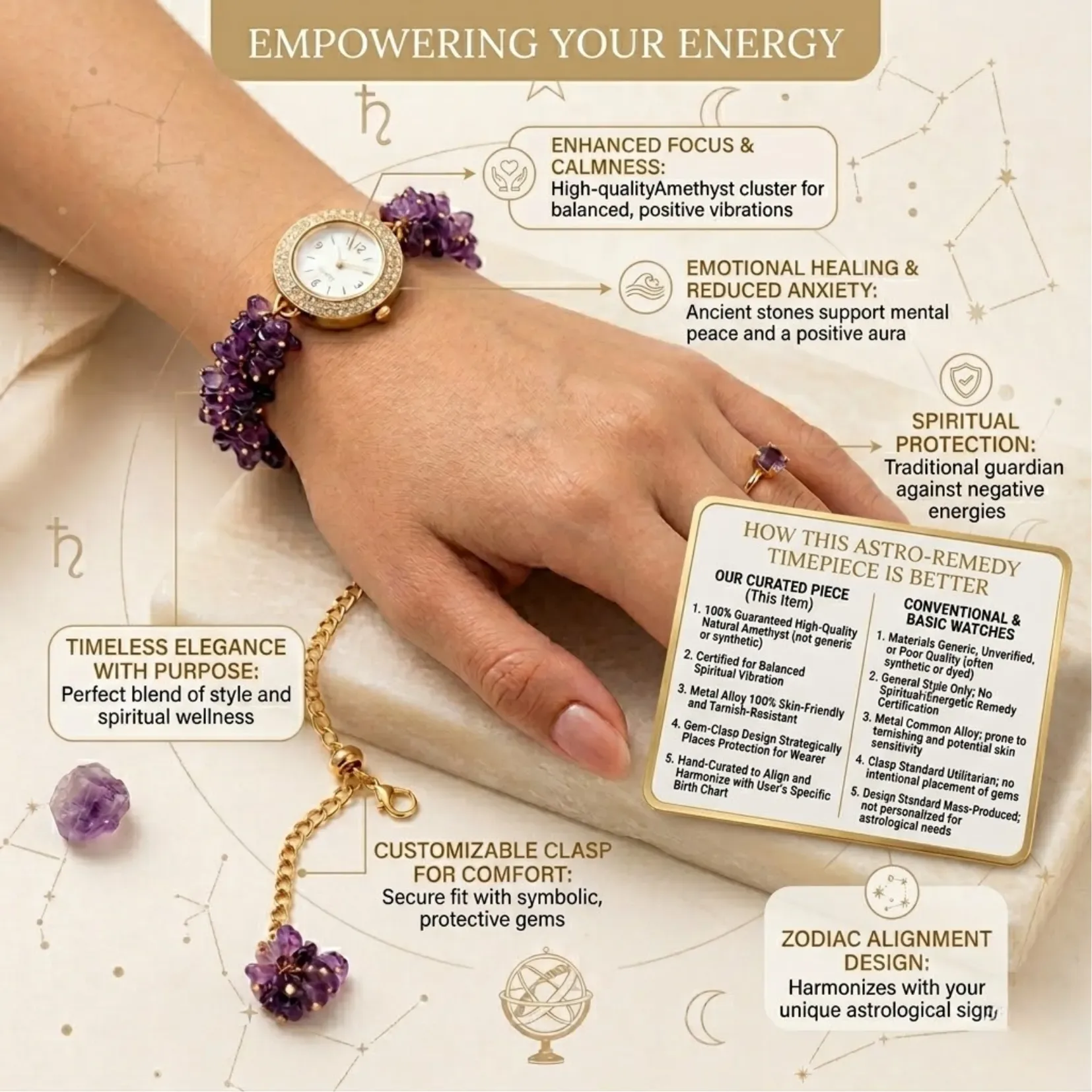 Amenthyst Chips Watch Bracelet - View 4